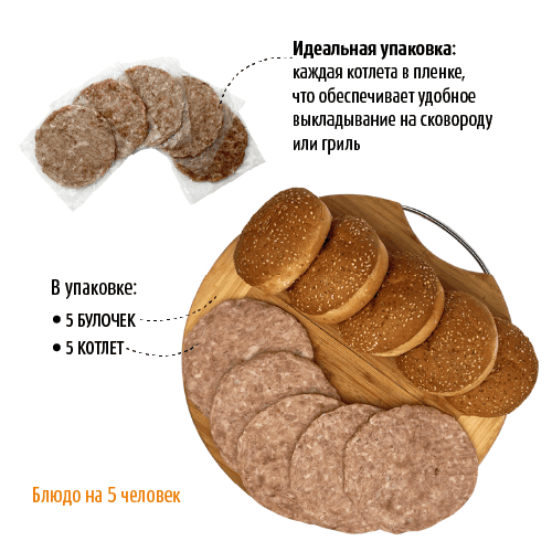 Сет "Идеальный бургер куриный"